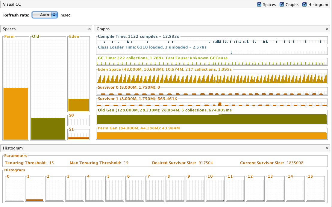 VisualVm performance tuning tool