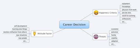 CareerDecisionMM